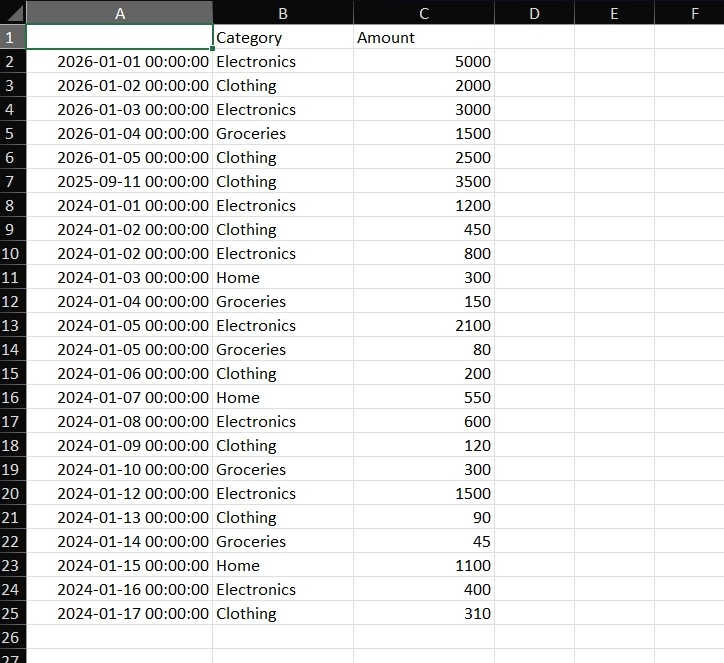 Automated Sales Analysis Reporter screenshot 2