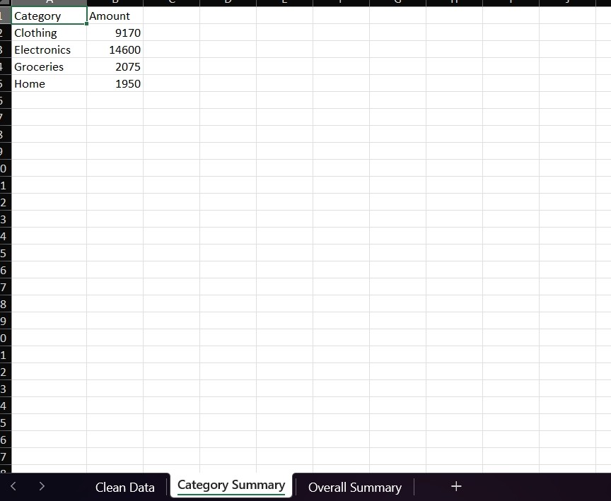 Automated Sales Analysis Reporter screenshot 3