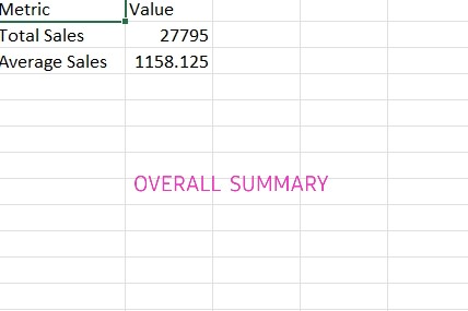 Automated Sales Analysis Reporter screenshot 4