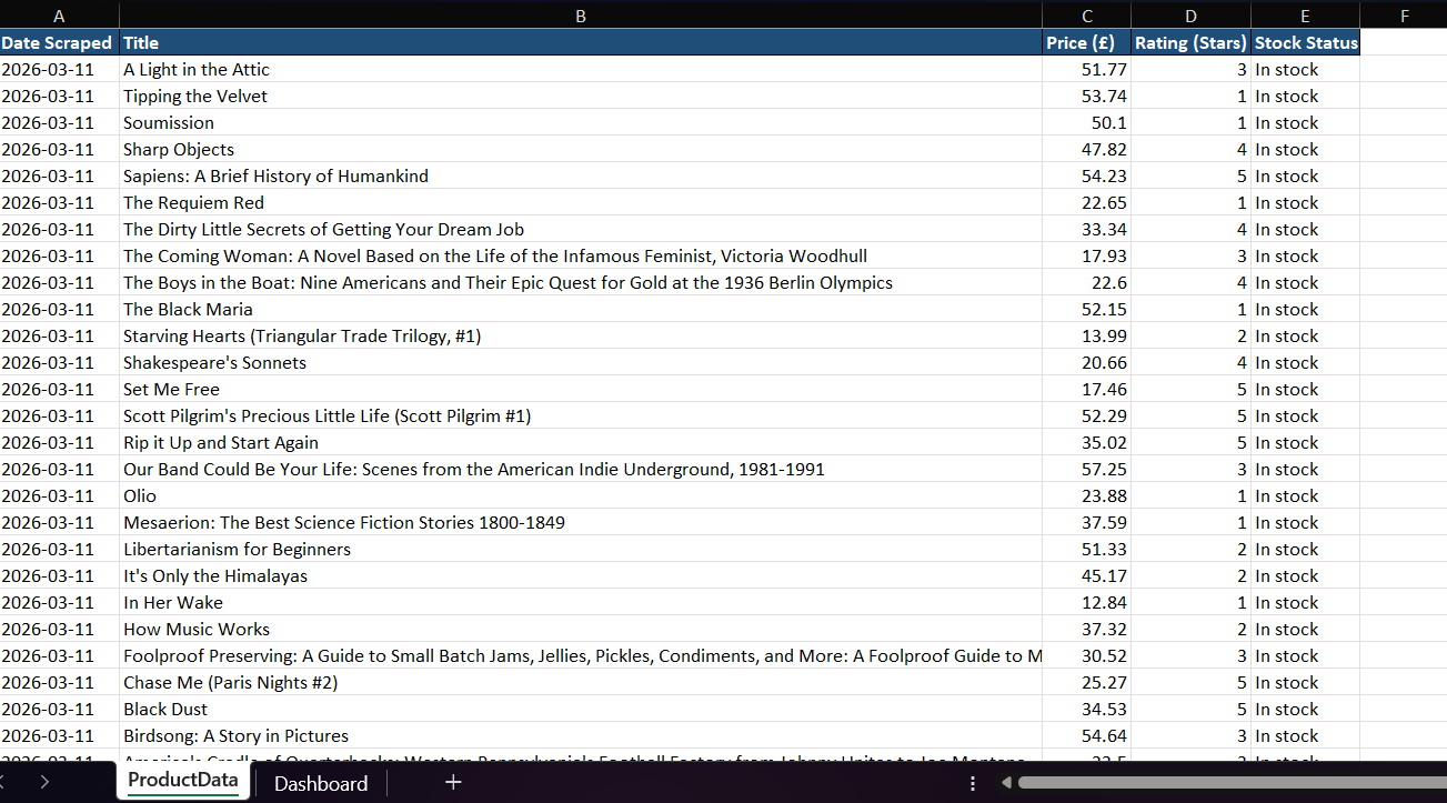 Python Web Scraper + Excel Dashboard screenshot 1